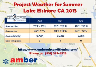 Project Weather for Summer Lake Elsinore CA 2013