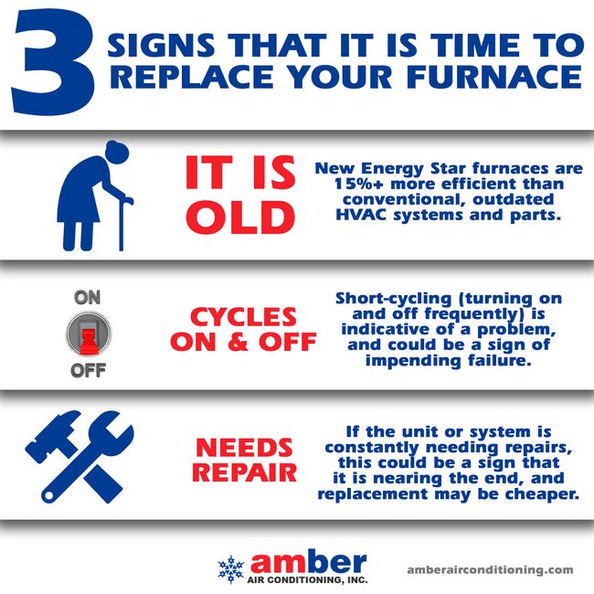 3 Signs that it is time to Replace your Furnace